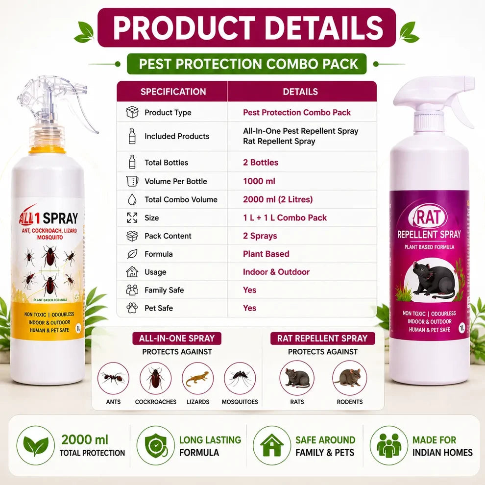 All-in-One Pest Control Combo | Rodent, Cockroach, Ant & Lizard Repellent Spray for Complete Home Safety